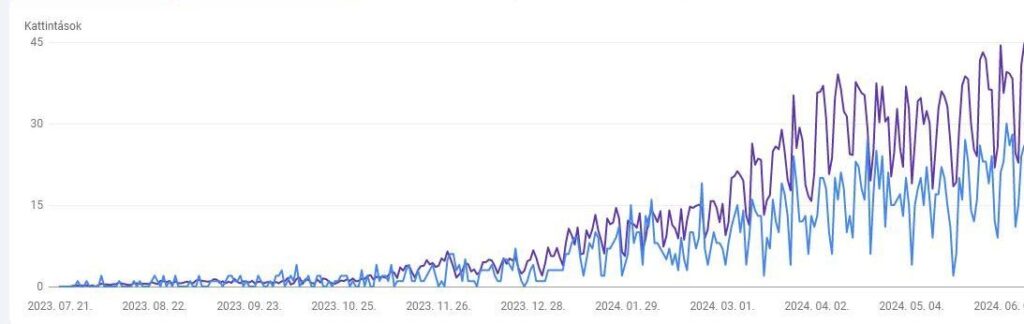 Google Search Console statisztika