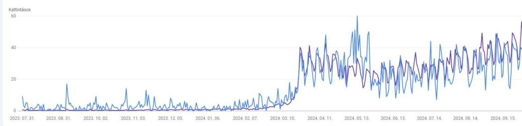 Google Search Console statisztika